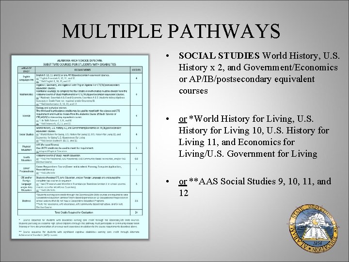 MULTIPLE PATHWAYS • SOCIAL STUDIES World History, U. S. History x 2, and Government/Economics