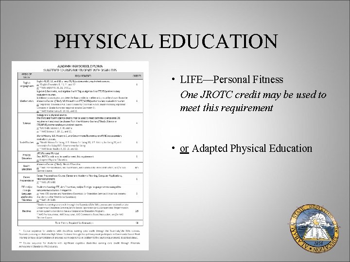 PHYSICAL EDUCATION • LIFE—Personal Fitness One JROTC credit may be used to meet this