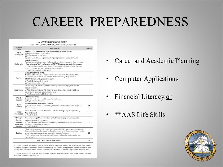 CAREER PREPAREDNESS • Career and Academic Planning • Computer Applications • Financial Literacy or