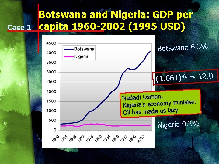 Case 1 Botswana and Nigeria: GDP per capita 1960 -2002 (1995 USD) Botswana 6.