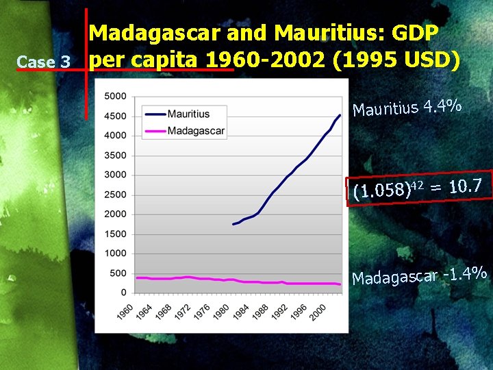 Case 3 Madagascar and Mauritius: GDP per capita 1960 -2002 (1995 USD) Mauritius 4.