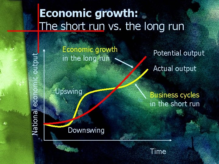 National economic output Economic growth: The short run vs. the long run Economic growth