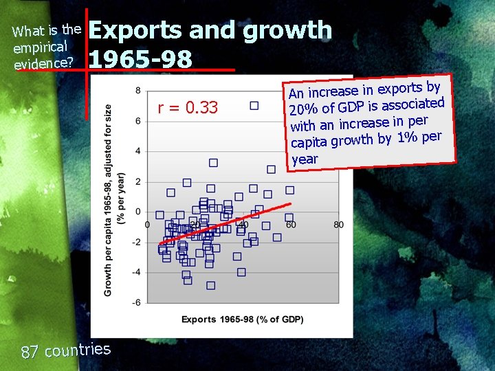 What is the empirical evidence? Exports and growth 1965 -98 r = 0. 33