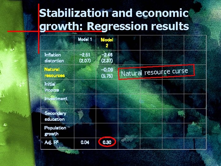 Stabilization and economic growth: Regression results Inflation distortion Model 1 Model 2 -2. 51