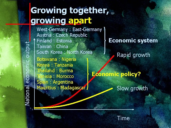 National economic output Growing together, growing apart West-Germany : East-Germany Austria : Czech Republic