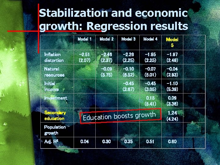 Stabilization and economic growth: Regression results Model 1 Model 2 Model 3 Model 4