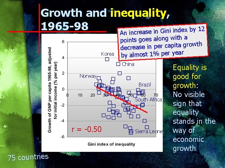 Growth and inequality, 1965 -98 x by 12 e d in i in G