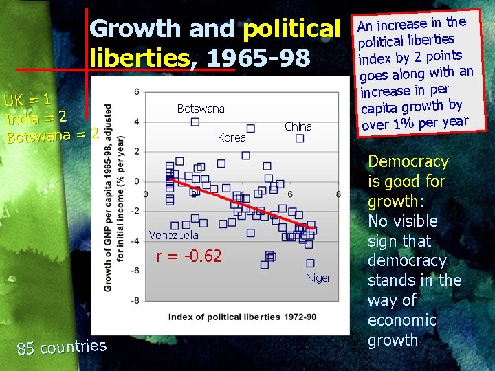 Growth and political liberties, 1965 -98 UK = 1 India = 2 Botswana =