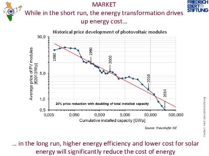 MARKET While in the short run, the energy transformation drives up energy cost… Source: