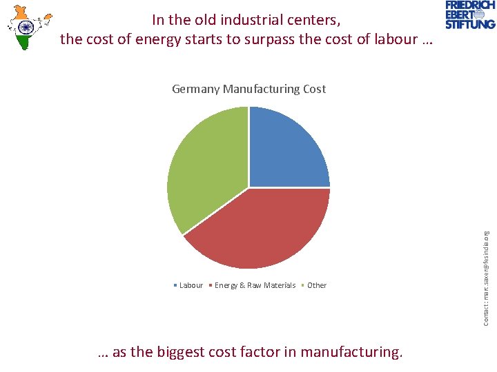 In the old industrial centers, the cost of energy starts to surpass the cost