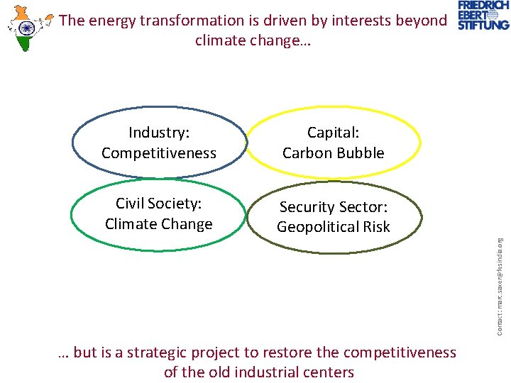 The energy transformation is driven by interests beyond climate change… Capital: Carbon Bubble Civil