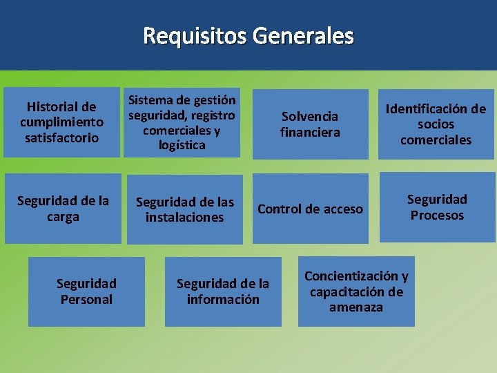 Requisitos Generales Historial de cumplimiento satisfactorio Sistema de gestión seguridad, registro comerciales y logística