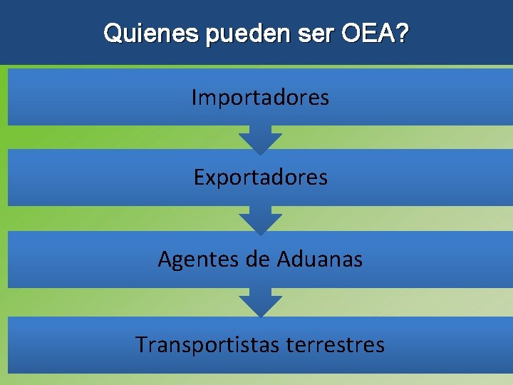 Quienes pueden ser OEA? Importadores Exportadores Agentes de Aduanas Transportistas terrestres 