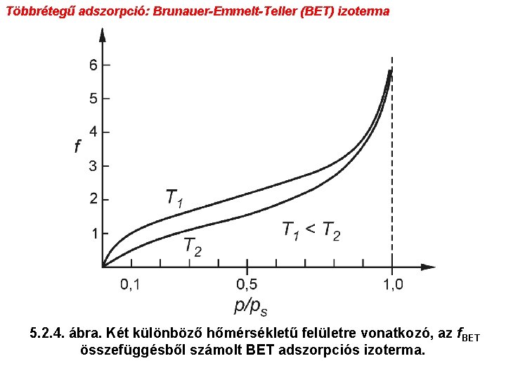 Többrétegű adszorpció: Brunauer-Emmelt-Teller (BET) izoterma 5. 2. 4. ábra. Két különböző hőmérsékletű felületre vonatkozó,