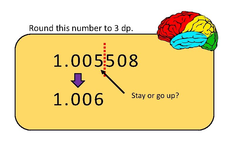 Round this number to 3 dp. 1. 005508 1. 006 Stay or go up?