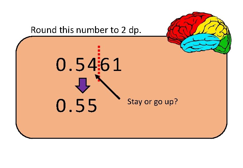 Round this number to 2 dp. 0. 5461 0. 55 Stay or go up?