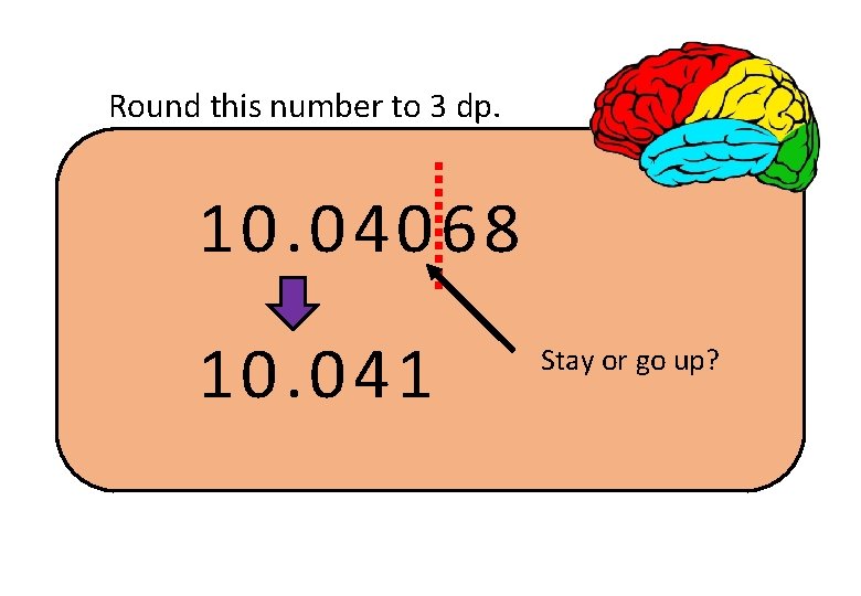 Round this number to 3 dp. 10. 04068 10. 041 Stay or go up?