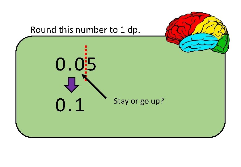 Round this number to 1 dp. 0. 05 0. 1 Stay or go up?