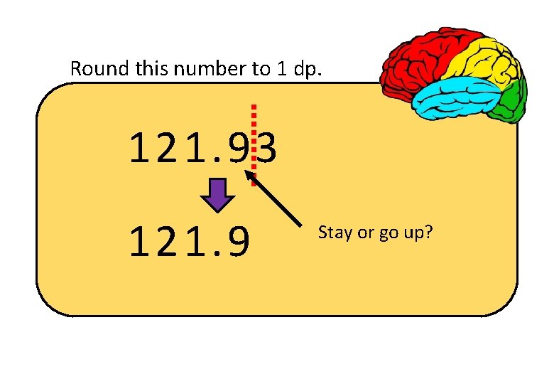 Round this number to 1 dp. 121. 93 121. 9 Stay or go up?