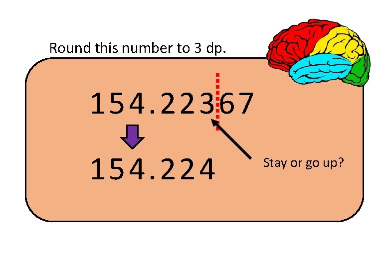 Round this number to 3 dp. 154. 22367 154. 224 Stay or go up?