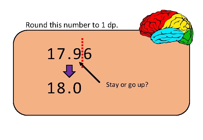 Round this number to 1 dp. 17. 96 18. 0 Stay or go up?