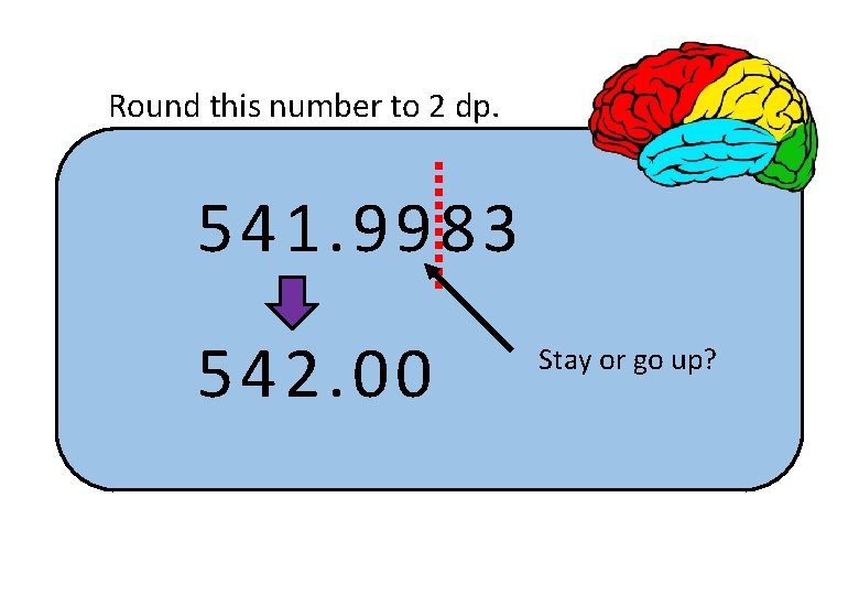 Round this number to 2 dp. 541. 9983 542. 00 Stay or go up?