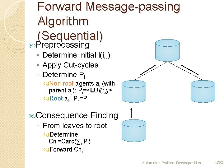 Forward Message-passing Algorithm (Sequential) Preprocessing Carc ◦ Determine initial l(i, j) ◦ Apply Cut-cycles