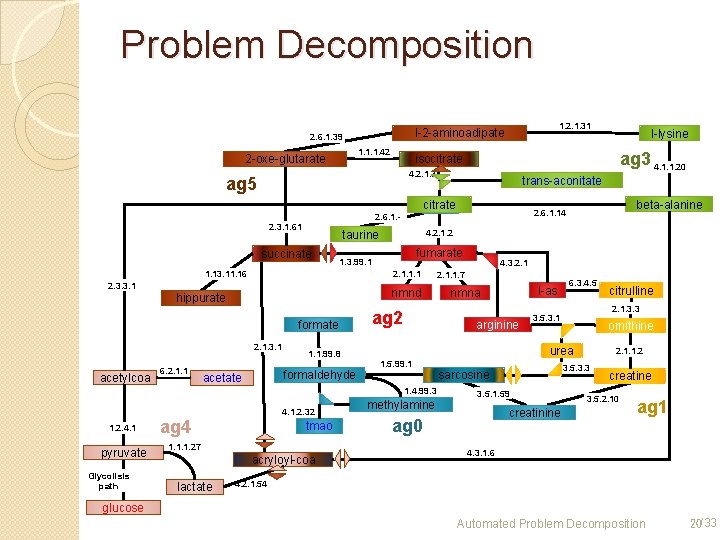 Problem Decomposition 1. 1. 1. 42 2 -oxe-glutarate 1. 2. 1. 31 l-2 -aminoadipate