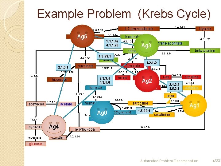Example Problem (Krebs Cycle) 1. 1. 1. 42 2 -oxe-glutarate Ag 5 1. 2.