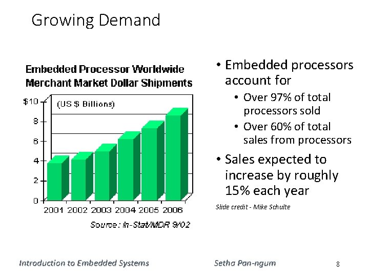 Growing Demand • Embedded processors account for • Over 97% of total processors sold