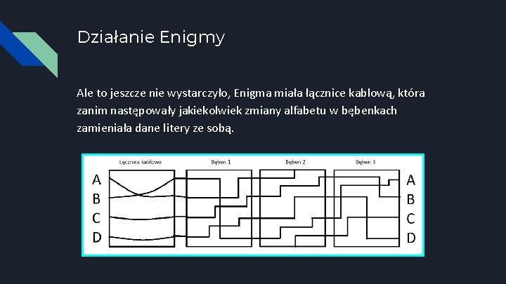 Działanie Enigmy Ale to jeszcze nie wystarczyło, Enigma miała łącznice kablową, która zanim następowały