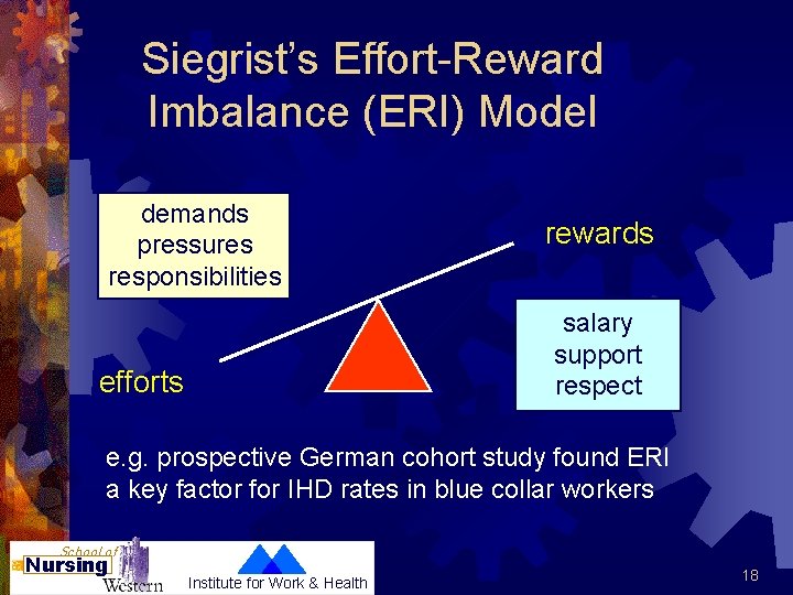 Siegrist’s Effort-Reward Imbalance (ERI) Model demands pressures responsibilities rewards salary support respect efforts e.