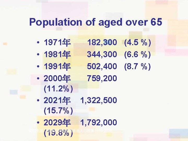 Population of aged over 65 • • 1971年 182, 300 (4. 5 %) 1981年