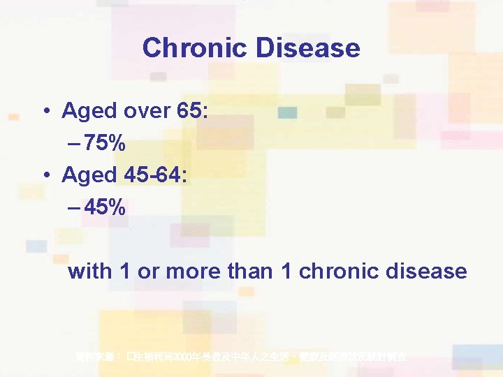 Chronic Disease • Aged over 65: – 75% • Aged 45 -64: – 45%