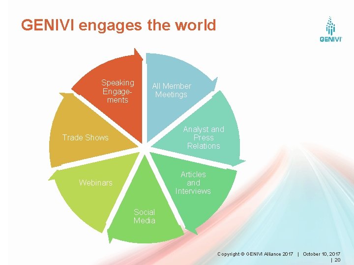 GENIVI engages the world Speaking Engagements All Member Meetings Analyst and Press Relations Trade