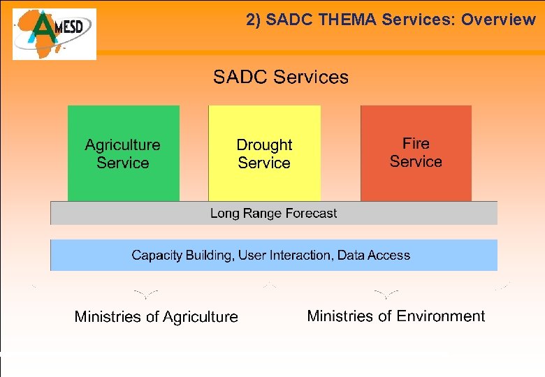 2) SADC THEMA Services: Overview 