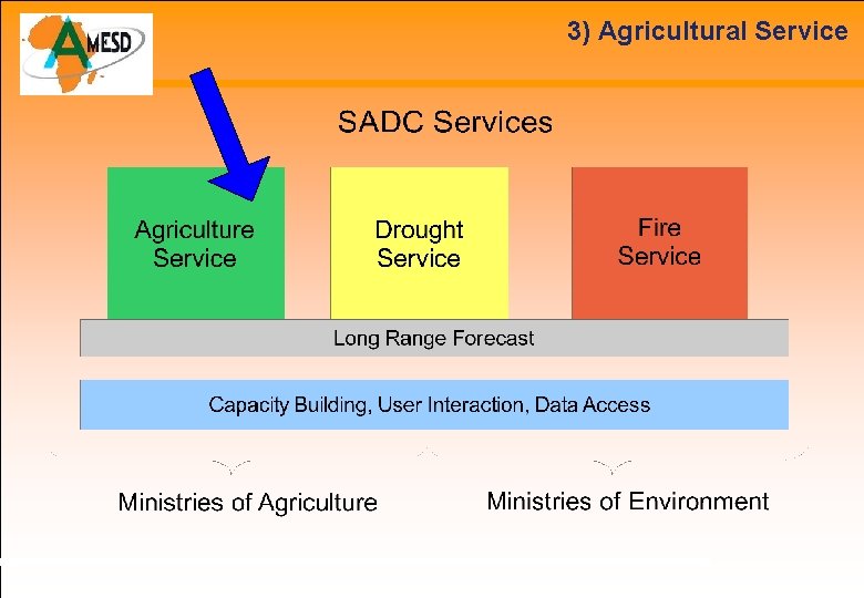 3) Agricultural Service 