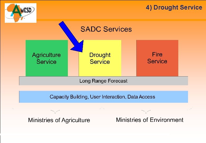 4) Drought Service 