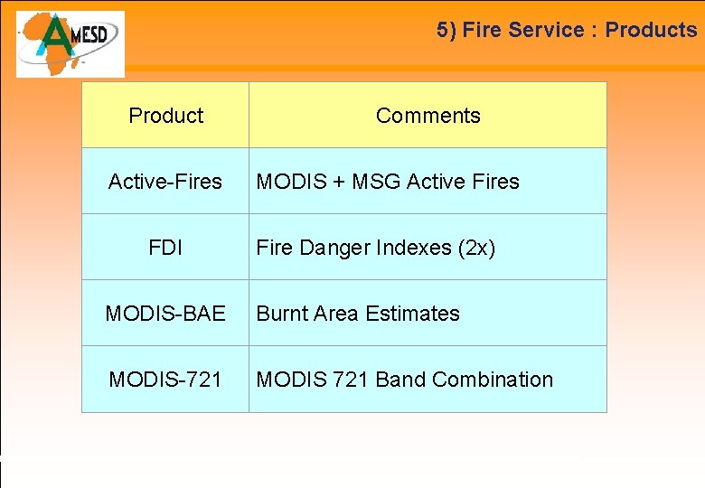 5) Fire Service : Products Product Active-Fires FDI Comments MODIS + MSG Active Fires