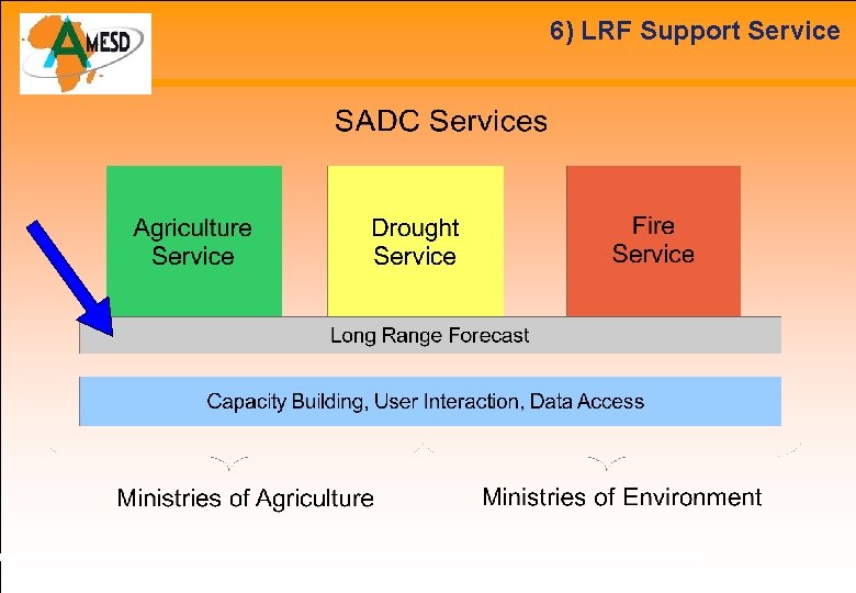 6) LRF Support Service 