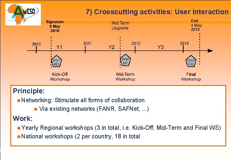 7) Crosscutting activities: User Interaction Principle: Networking: Stimulate all forms of collaboration Via existing