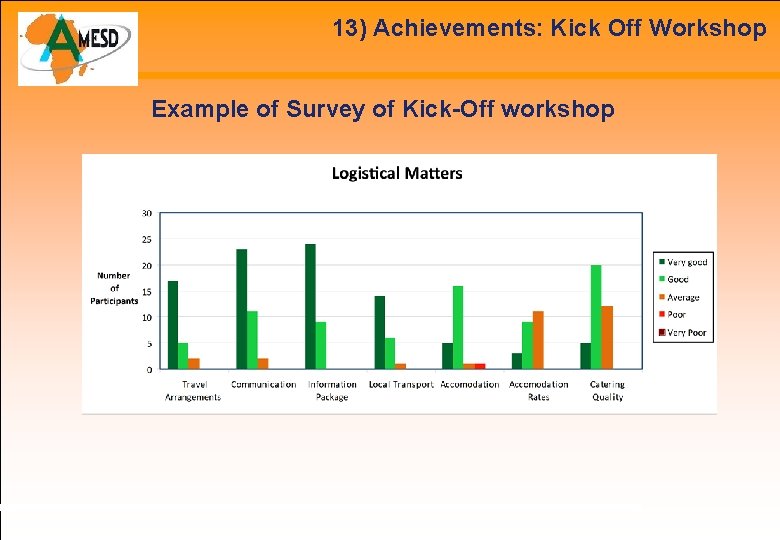 13) Achievements: Kick Off Workshop Example of Survey of Kick-Off workshop 