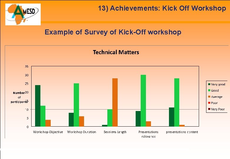 13) Achievements: Kick Off Workshop Example of Survey of Kick-Off workshop 