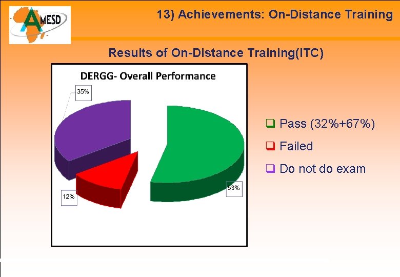 13) Achievements: On-Distance Training Results of On-Distance Training(ITC) Pass (32%+67%) Failed Do not do