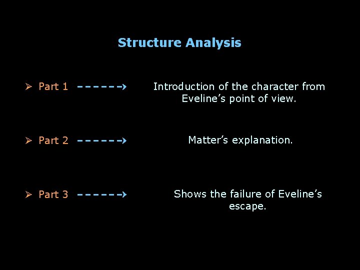 Structure Analysis Ø Part 1 Introduction of the character from Eveline’s point of view.