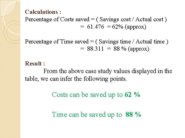 Calculations : Percentage of Costs saved = ( Savings cost / Actual cost )