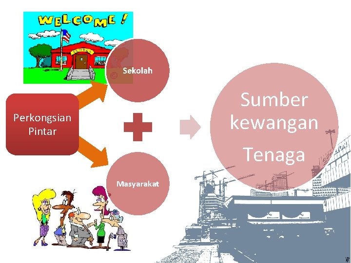 Sekolah Sumber kewangan Tenaga Perkongsian Pintar Masyarakat 
