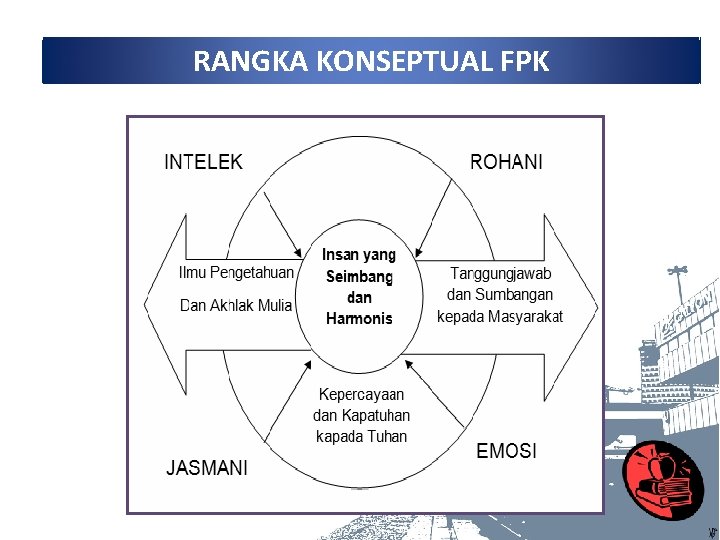 RANGKA KONSEPTUAL FPK 