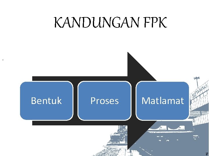 KANDUNGAN FPK - . Bentuk . Proses Matlamat 