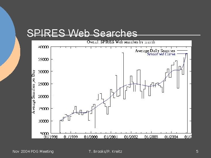 SPIRES Web Searches Nov 2004 PDG Meeting T. Brooks/P. Kreitz 5 